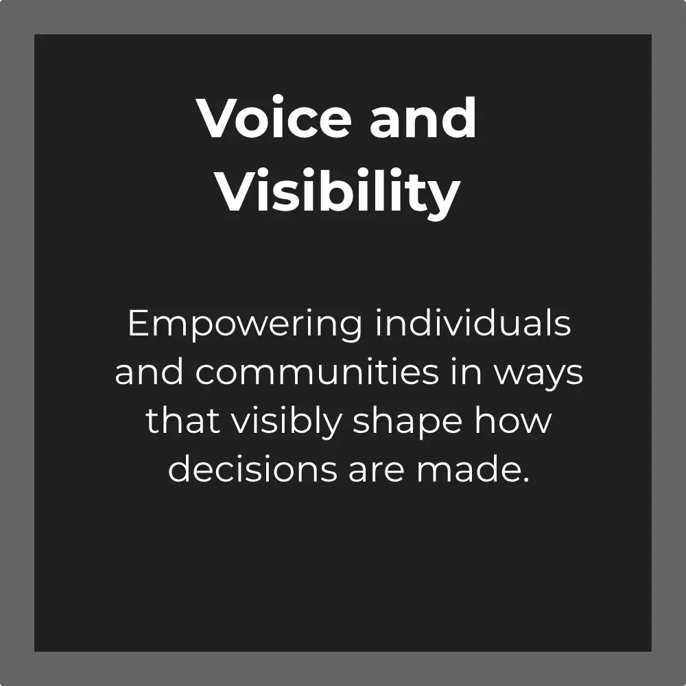Voice and visibility: Empowering individuals and communities in ways that visibly shape how decisions are made.