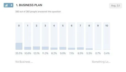 Business Plan Results