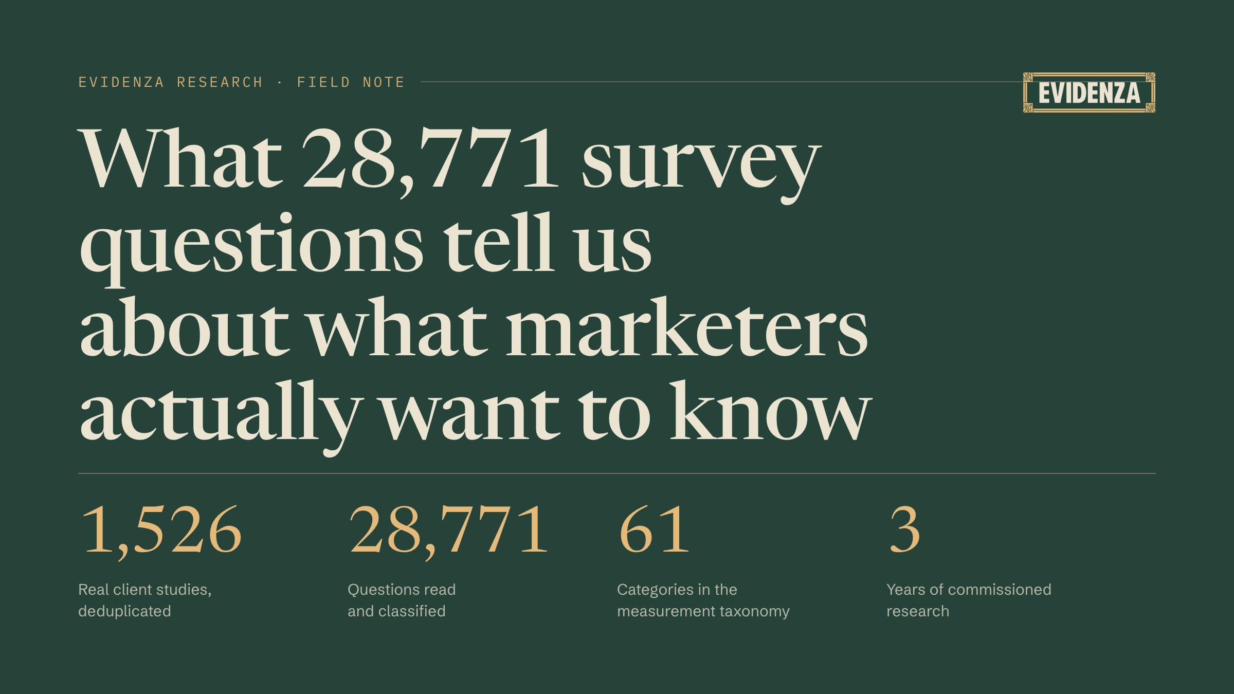 What 28,771 survey questions tell us about what marketers actually want to know