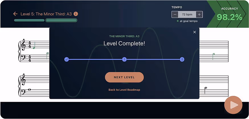 Every level students pass gives them that dopamine hit and sense of achievement.