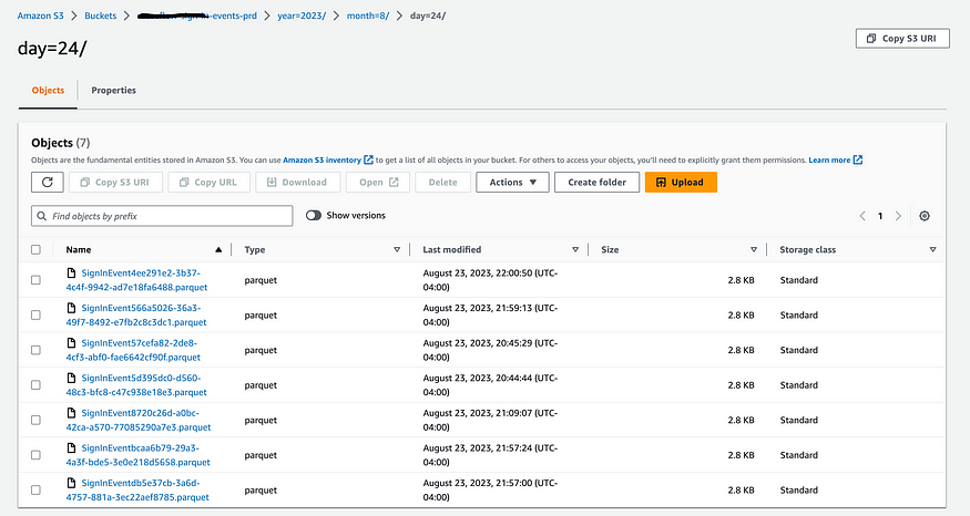 Events corresponding to the days in MuseFlow and our event bridge.