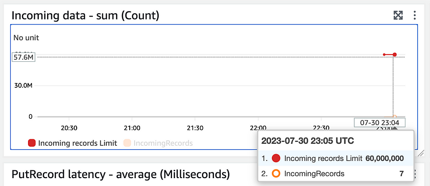 How MuseFlow processes incoming data.