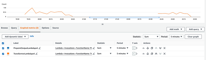 Data that is coming in and our of our smart open utility library set up.