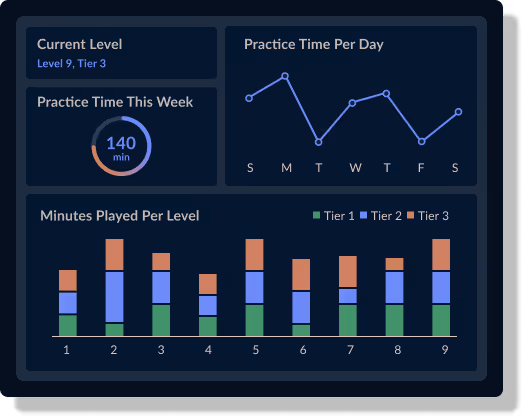 how-to-refine-your-piano-skills-with-museflow