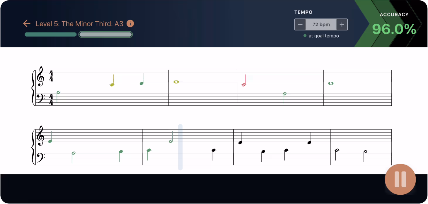 MuseFlow's UI showing how perfectionism isn't the thing you should he focusing on, it's progress over perfection.