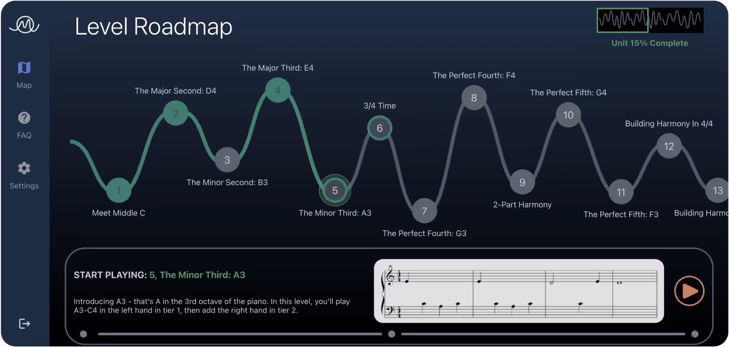 MuseFlow's roadmap for beginners, intermediates, and experts, guiding you to learn piano with AI. Start anywhere and grow your skills.