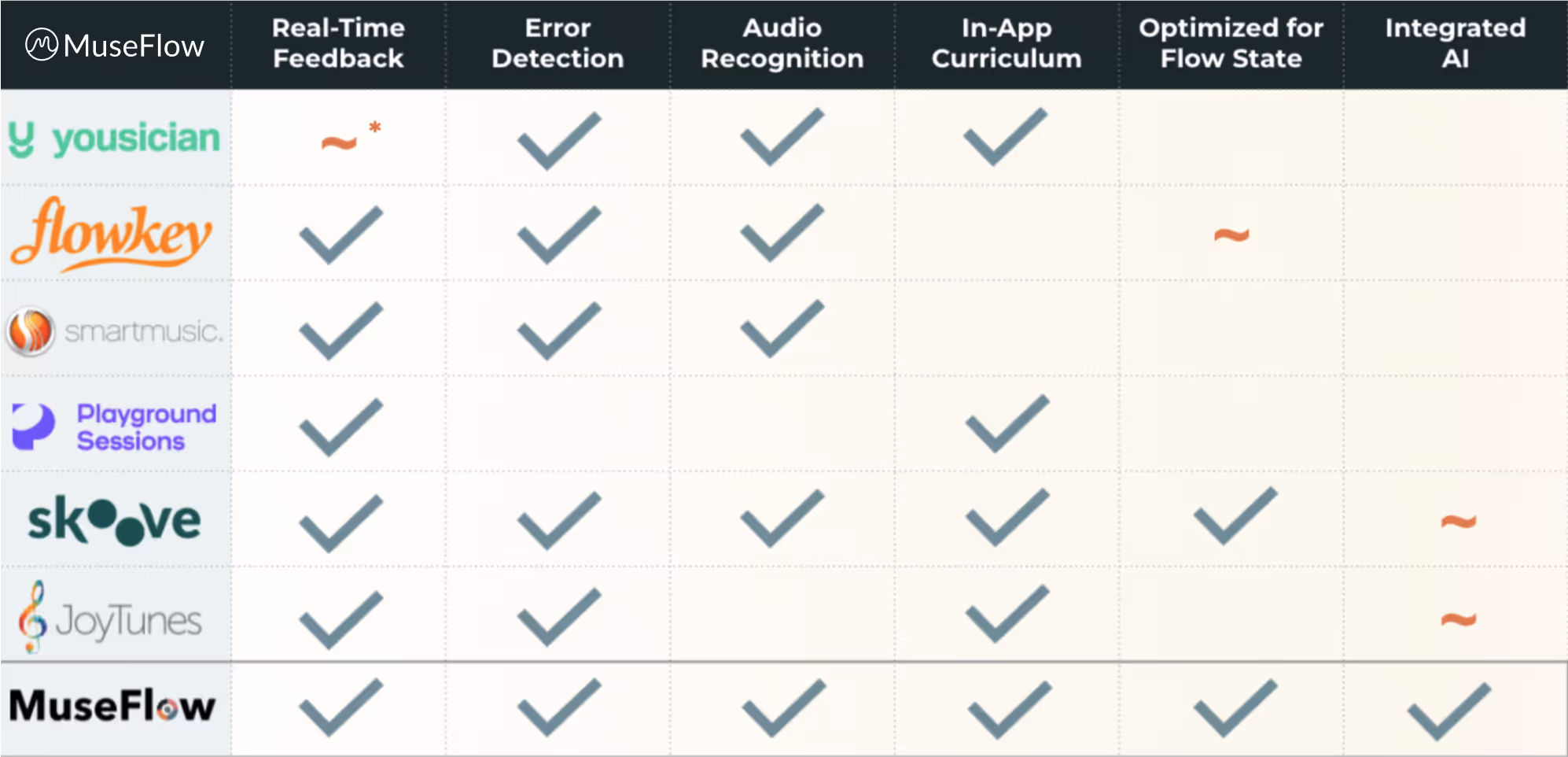 Master piano with an app and hear real student success stories and testimonials.