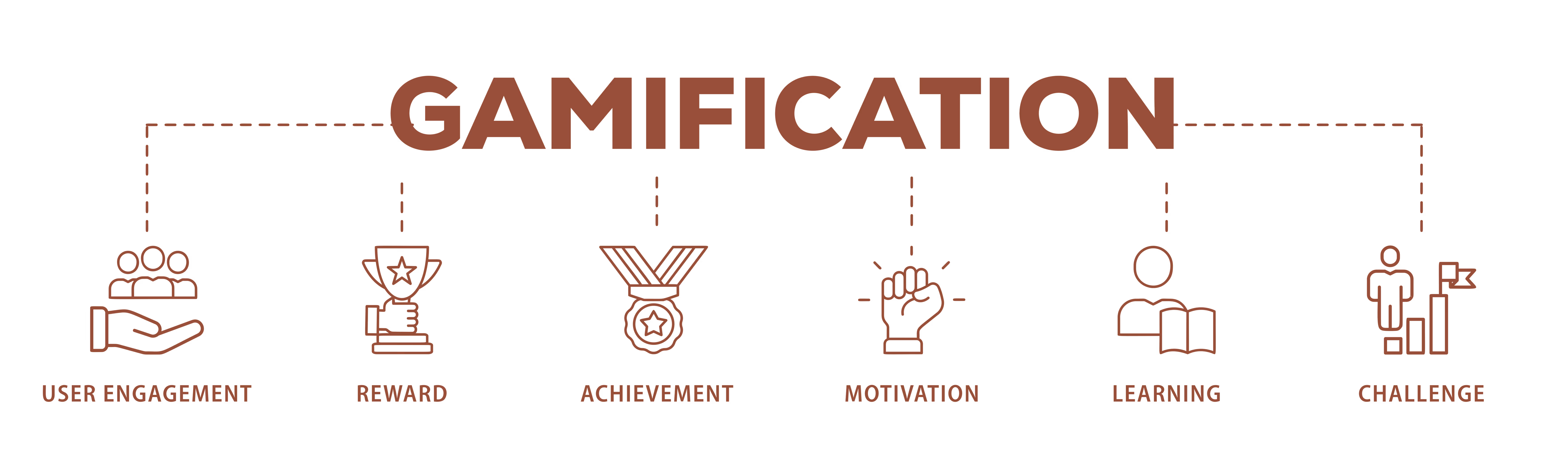 Future of piano education includes gamification