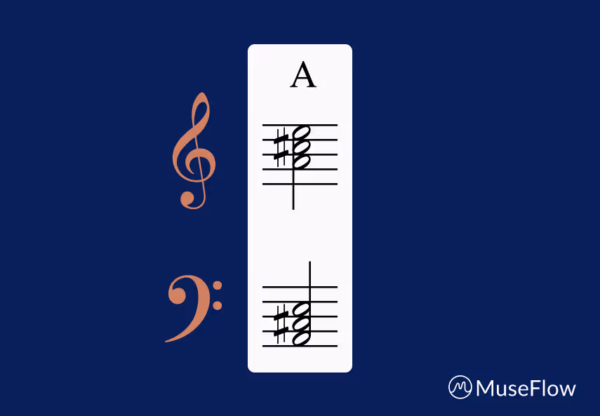 A major notation on piano sheet music.