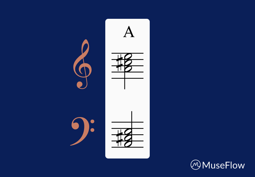 A major notation on piano sheet music.