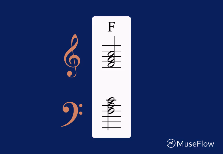 F major notation on piano sheet music.