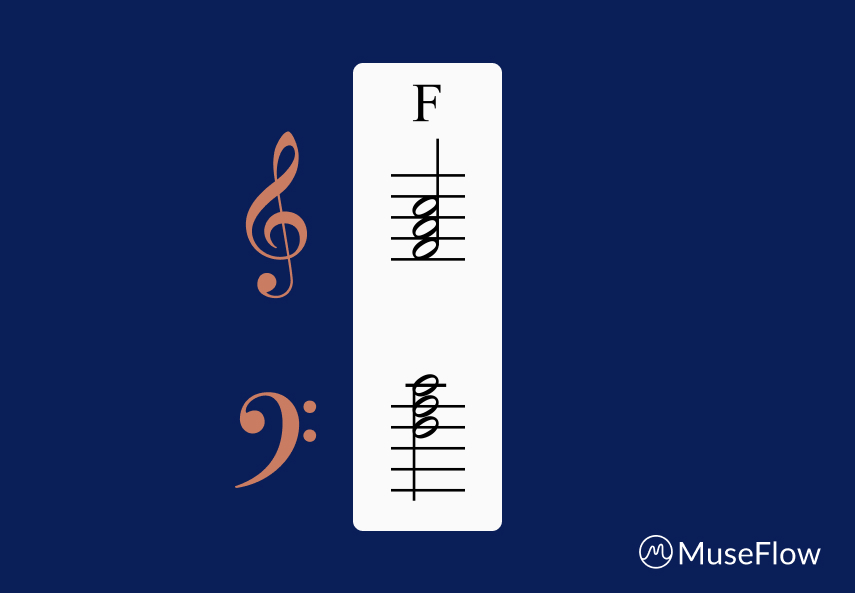 F major notation on piano sheet music.