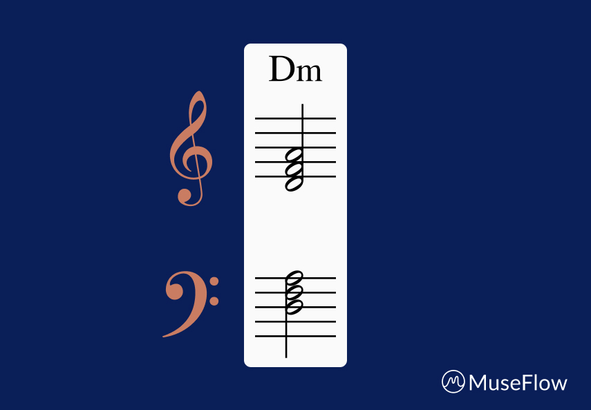 D minor notation on piano sheet music.