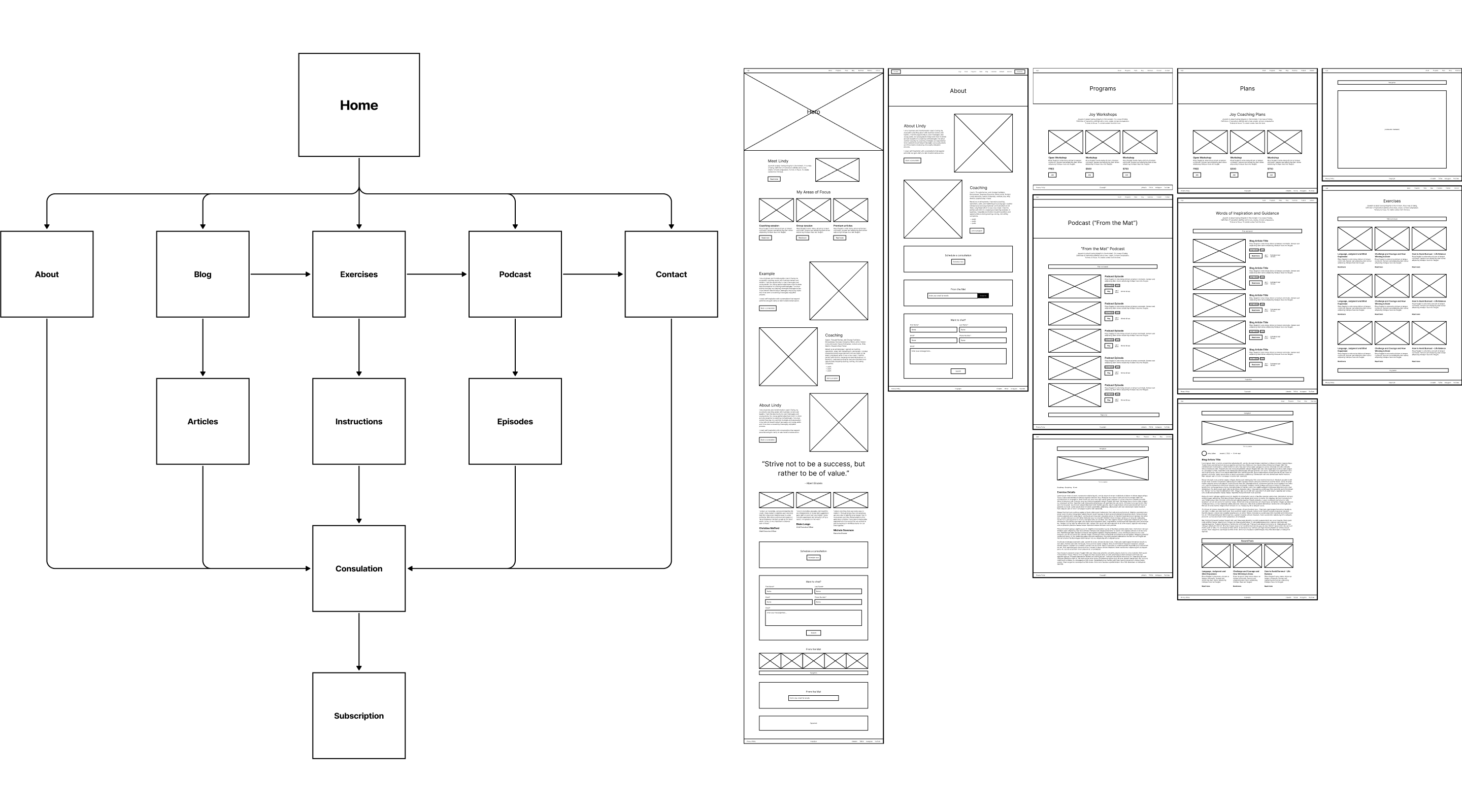 Main flow and wireframes of the Coach Lindy LaDow website.