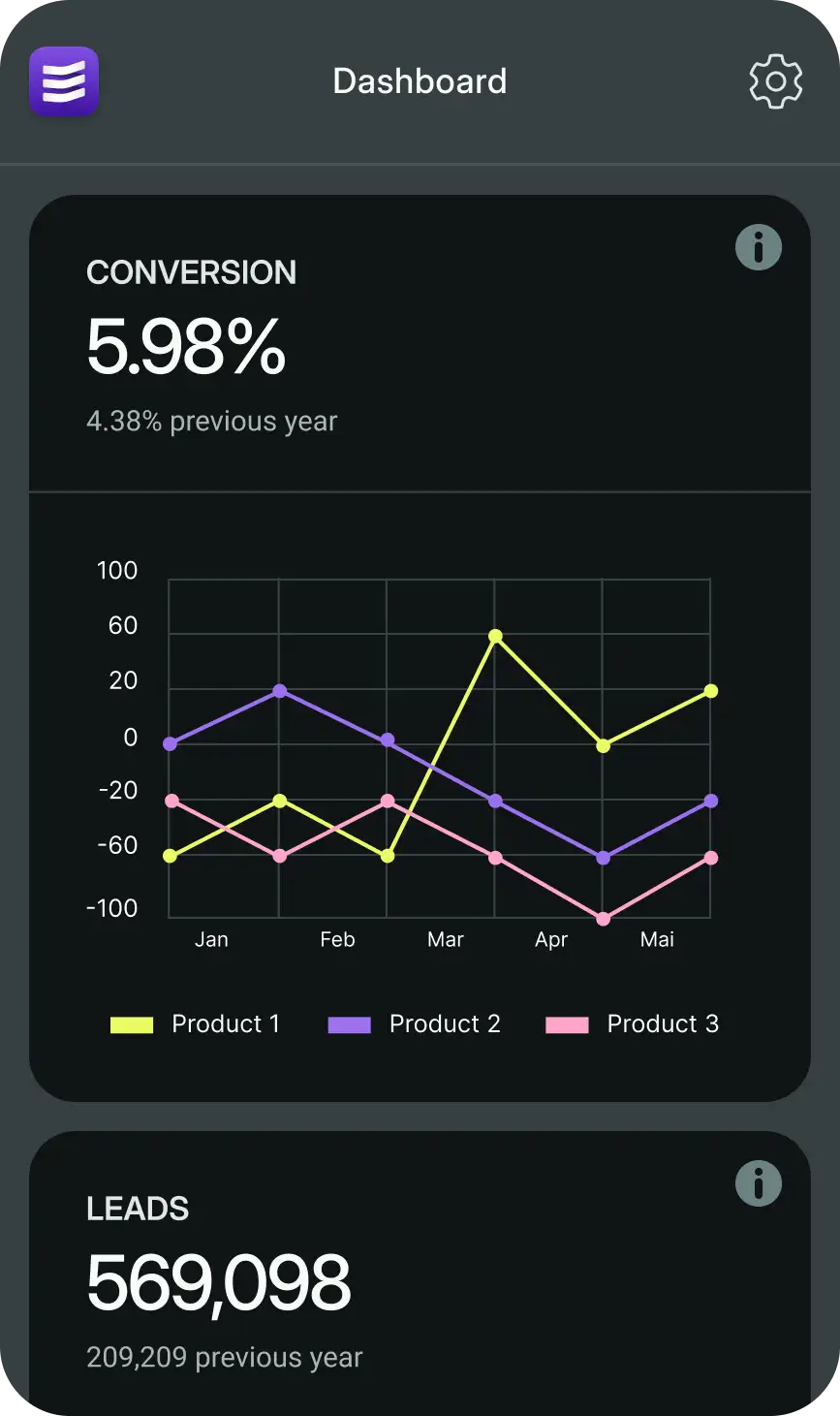SaaS mobile dashboard featuring conversion and leads chart.