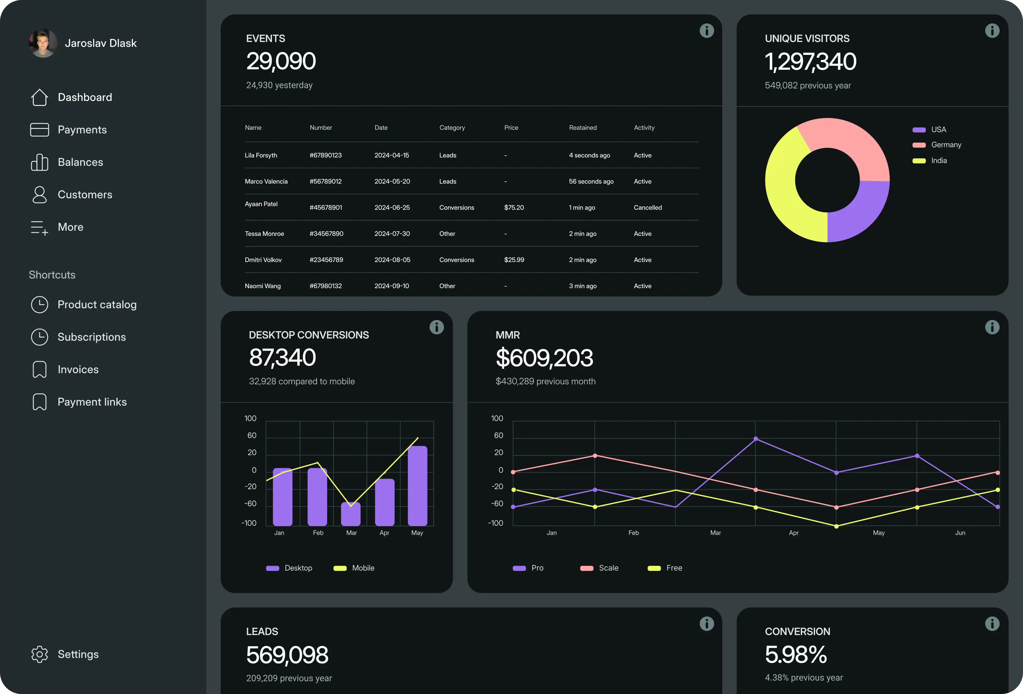 SaaS desktop dashboard featuring charts and recent activity.