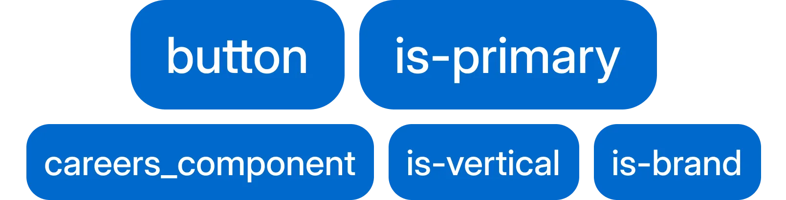 Client-First classes.