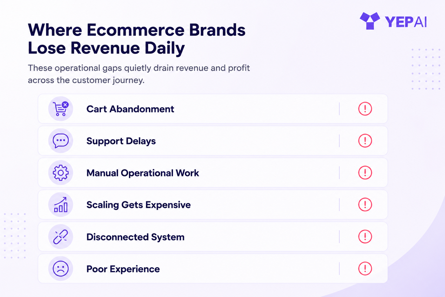 Ecommerce revenue leaks checklist showing cart abandonment, support delays, and manual operations