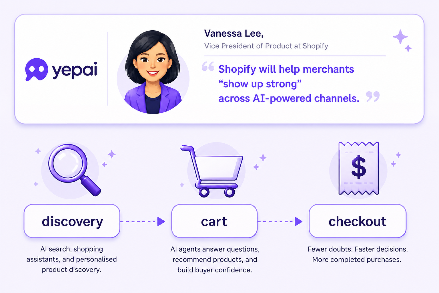 With the help of AI agents, they guide shoppers from product discovery to cart and checkout