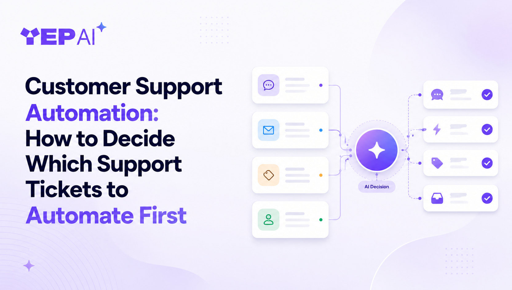 Customer Support Automation: How to Decide Which Support Tickets to Automate First