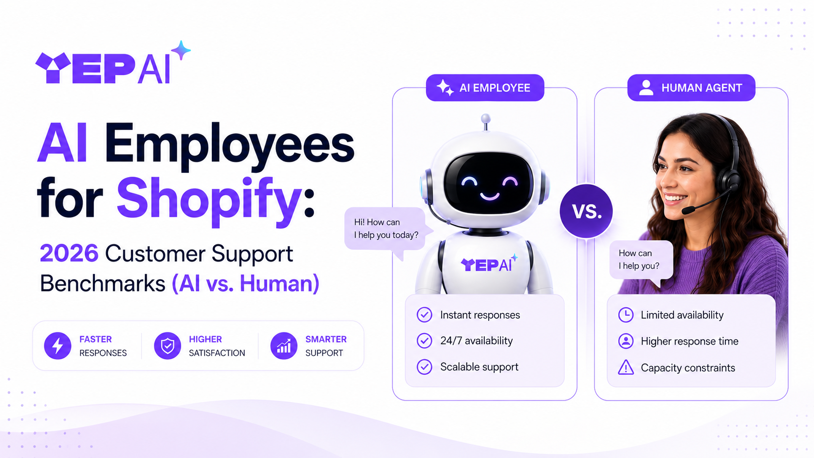 AI Employees for Shopify: 2026 Customer Support Benchmarks (AI vs. Human)