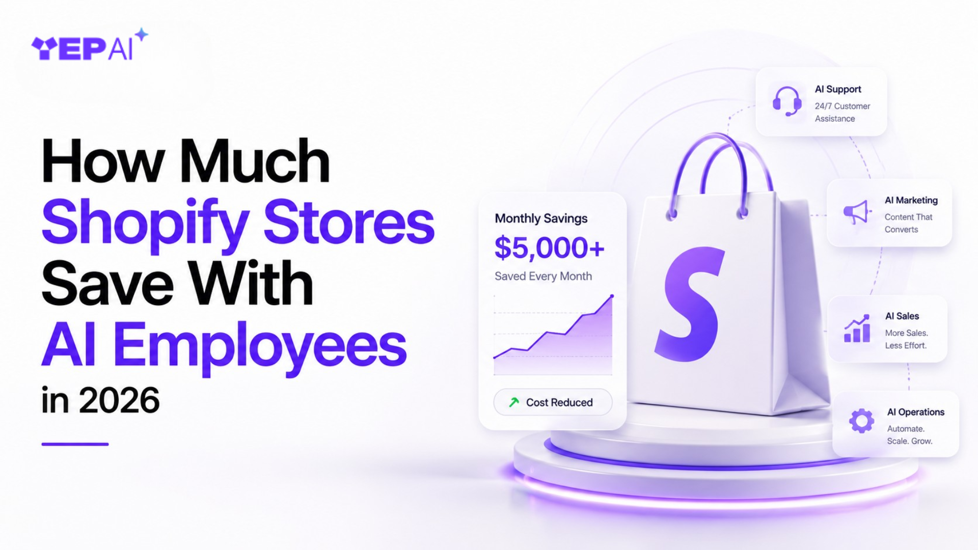 How Much Shopify Stores Save With AI Employees in 2026