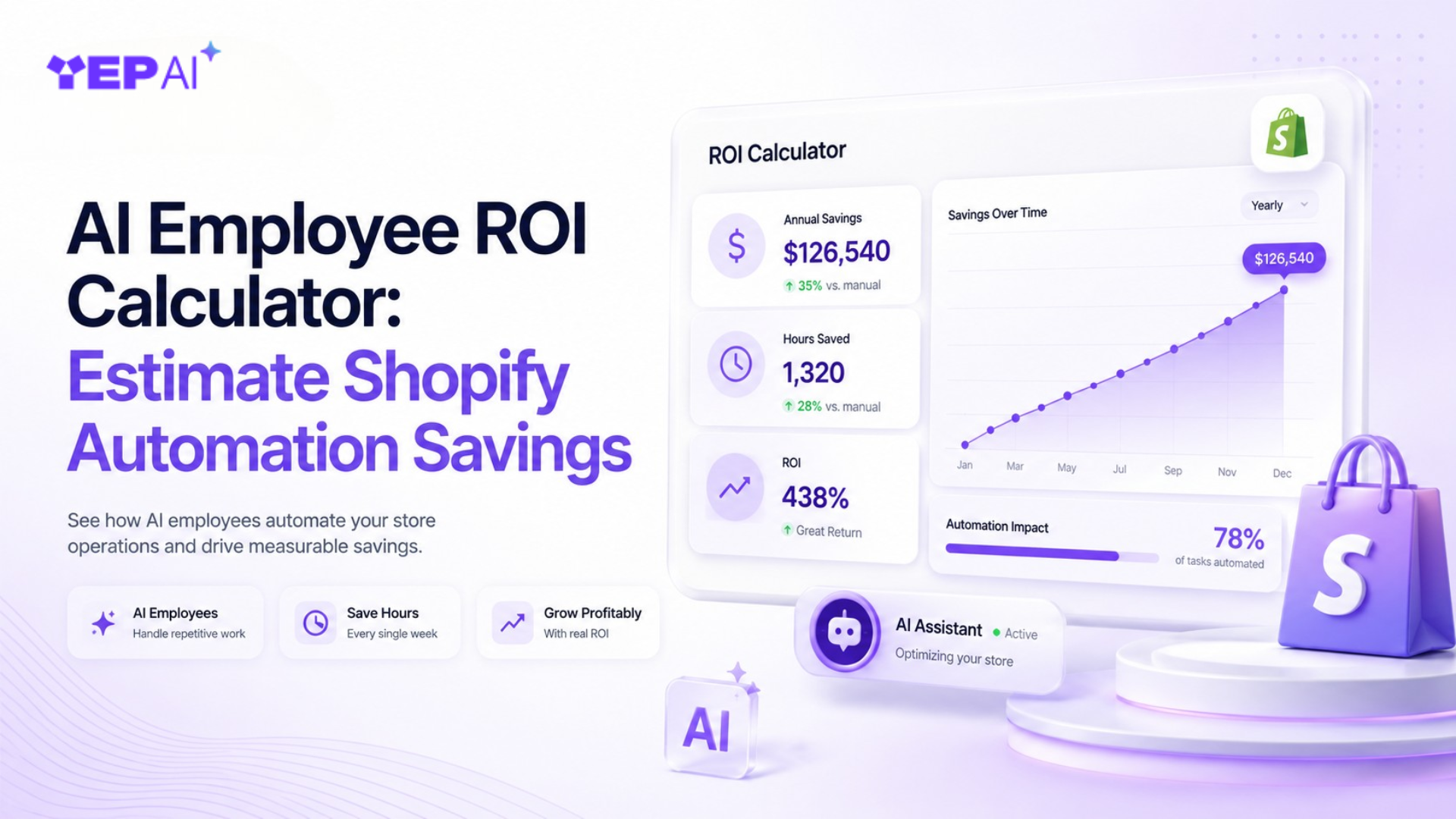 AI Employee ROI Calculator for Shopify Stores (2026)