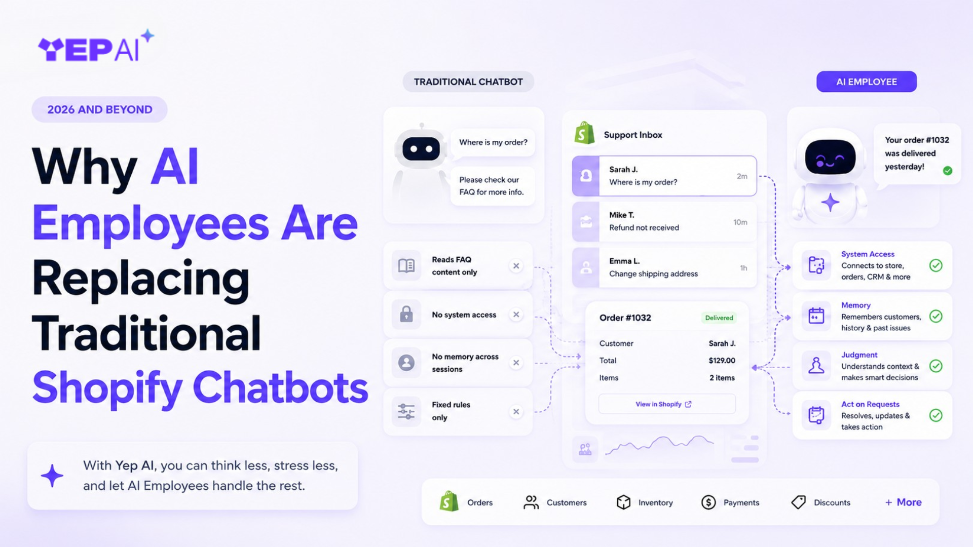 Why AI Employees Are Replacing Traditional Shopify Chatbots