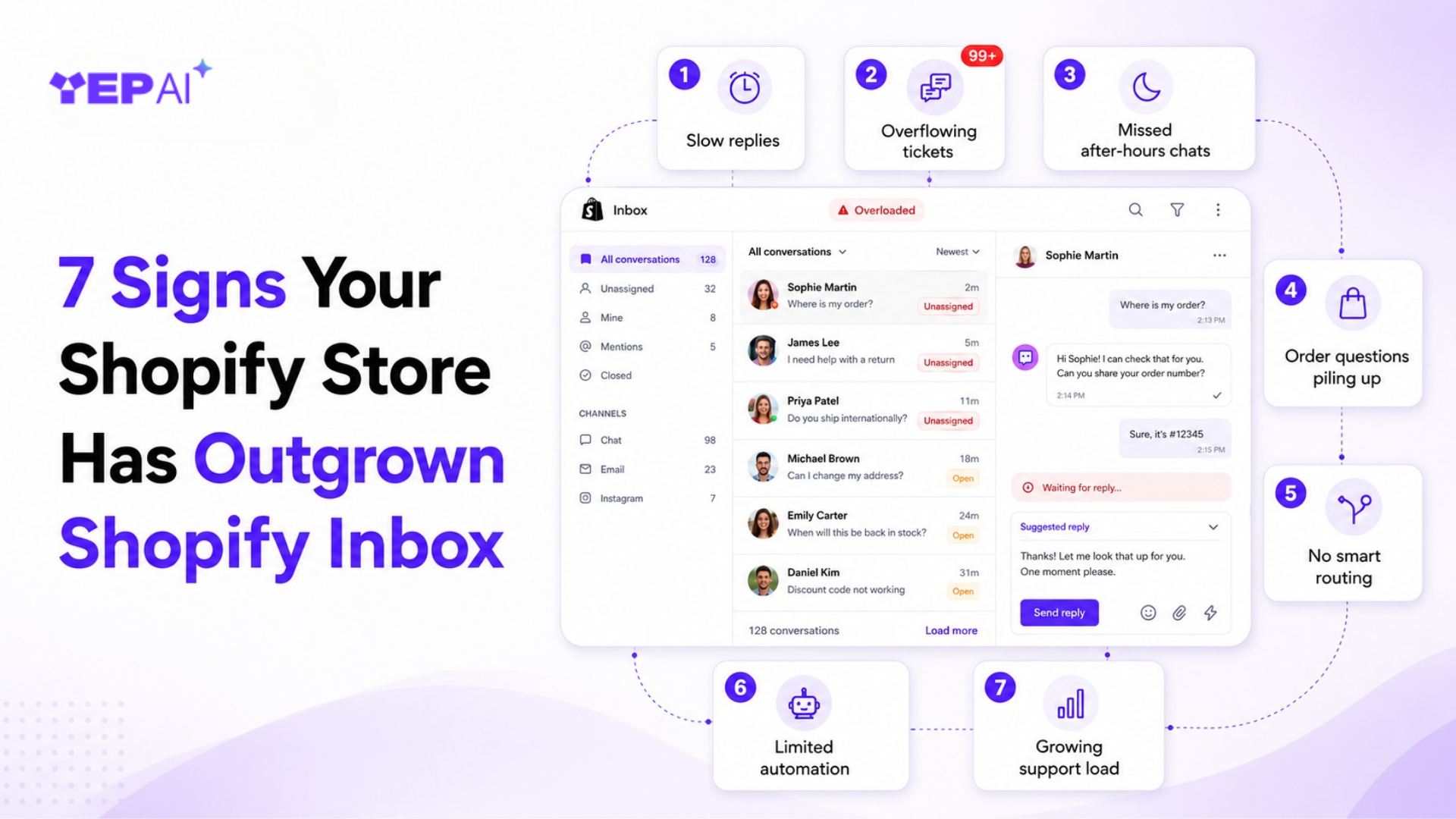 7 Signs Your Shopify Store Has Outgrown Shopify Inbox