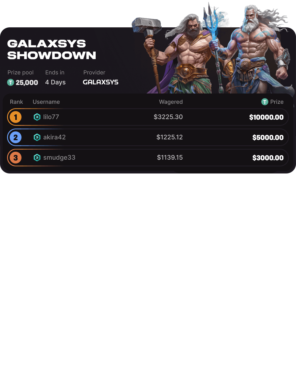 Interfaz de usuario de la clasificación de juegos de Cloudbet