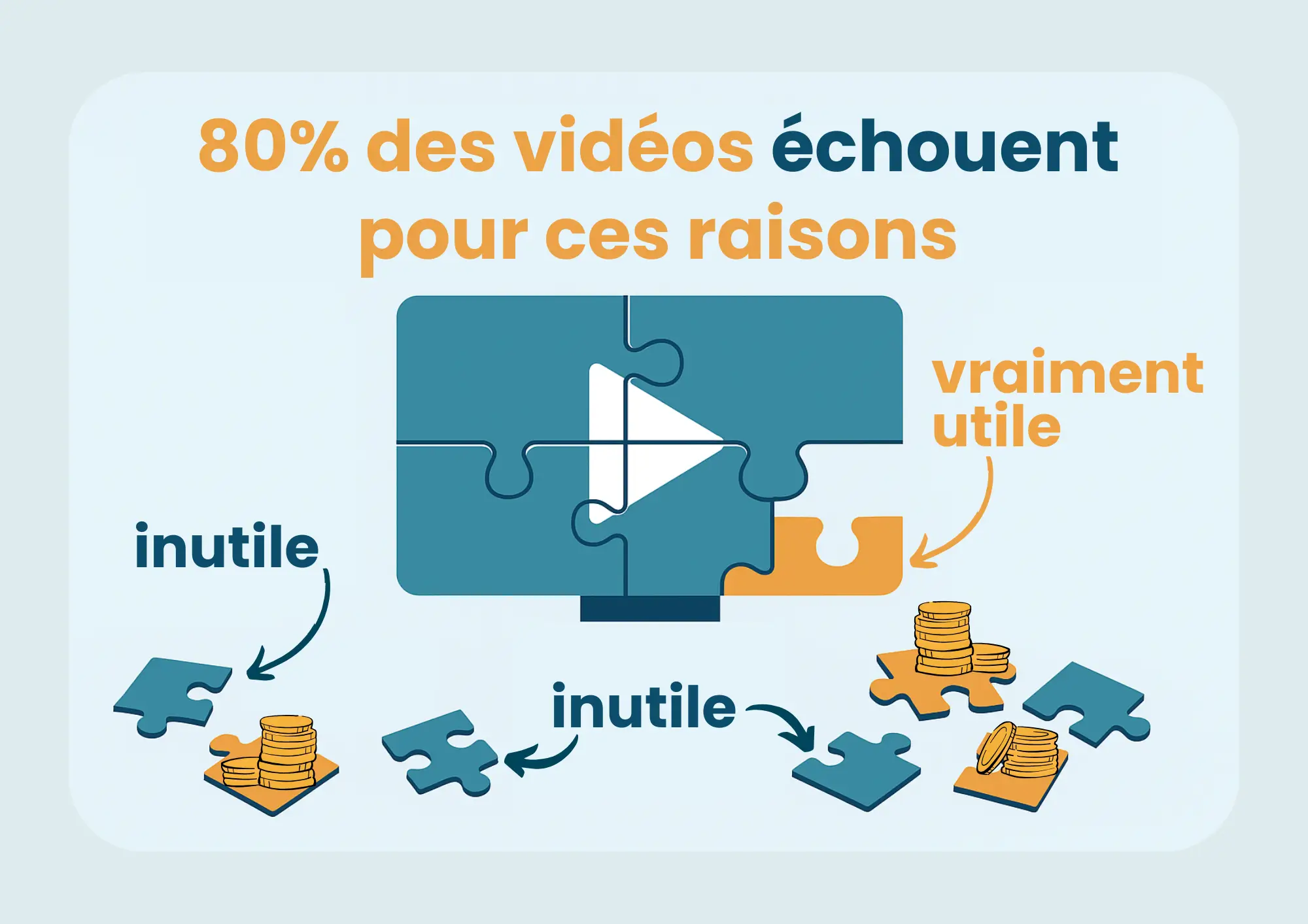 Vidéo d’entreprise : les 5 erreurs à éviter pour réussir votre film professionnel en Vendée