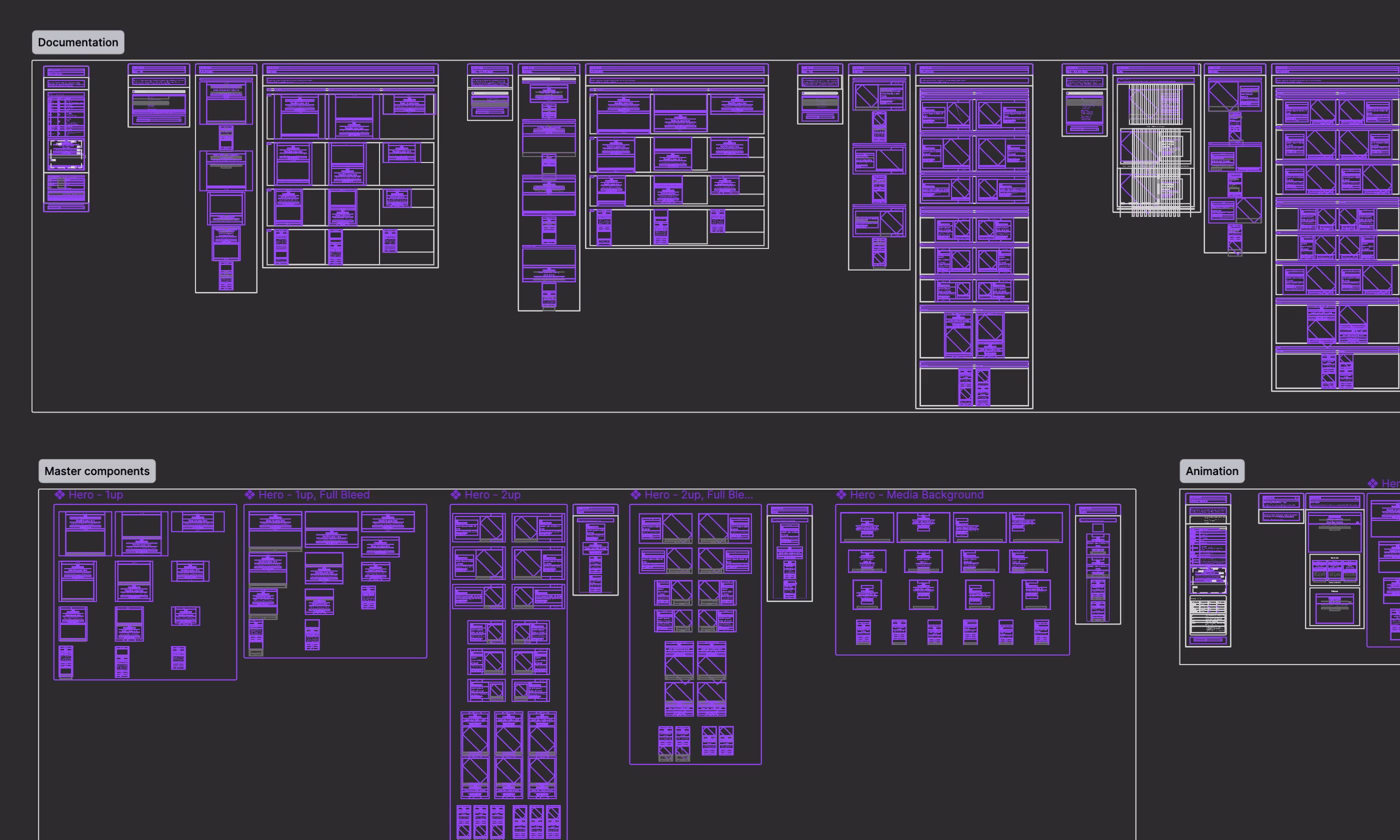Design system outline
