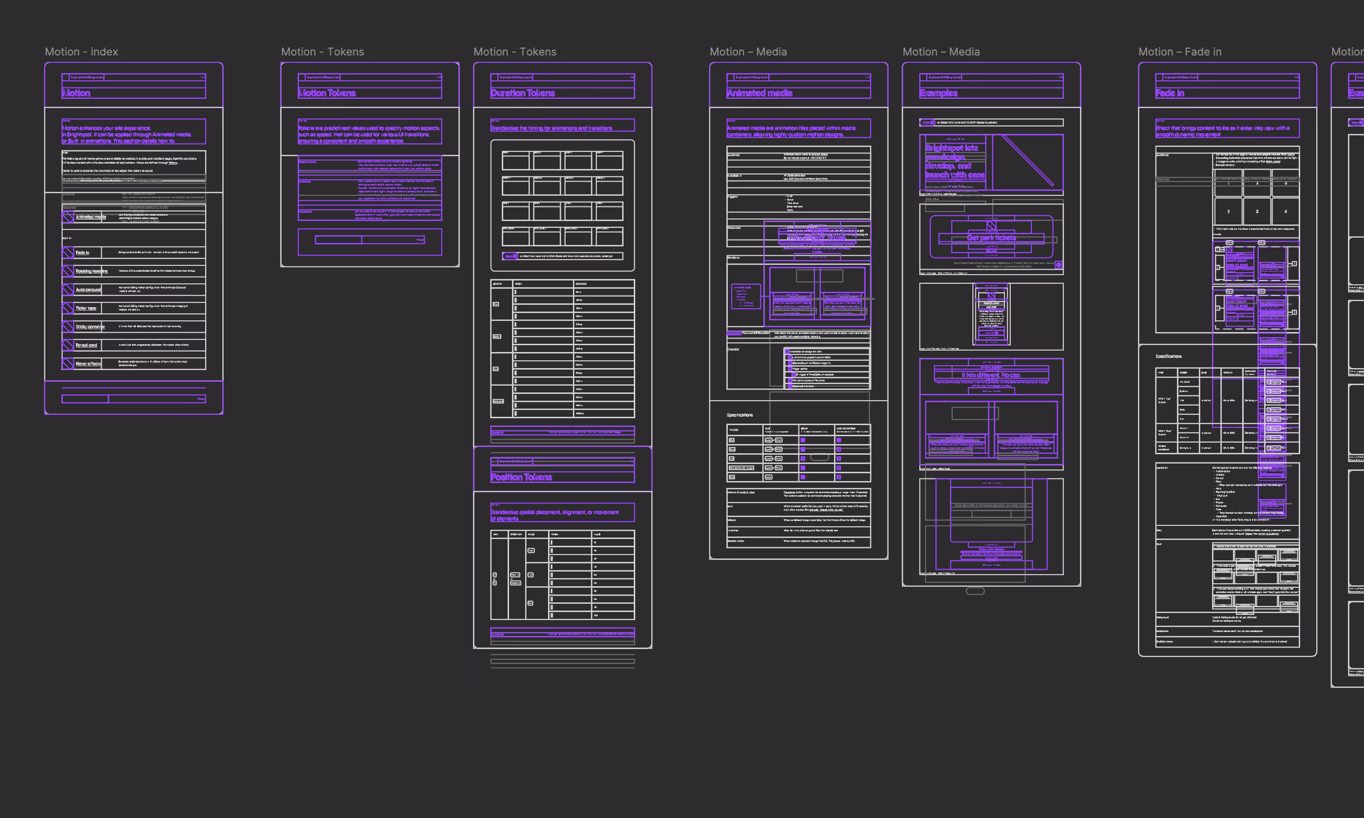 Design system outline