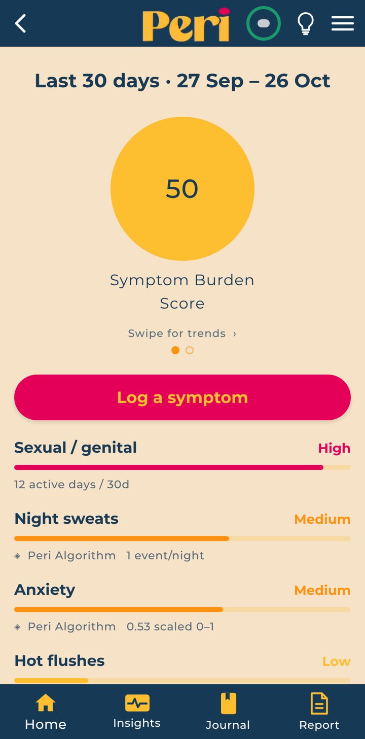 Peri app showing a Symptom Burden score of 50 with symptom categories ranked underneath