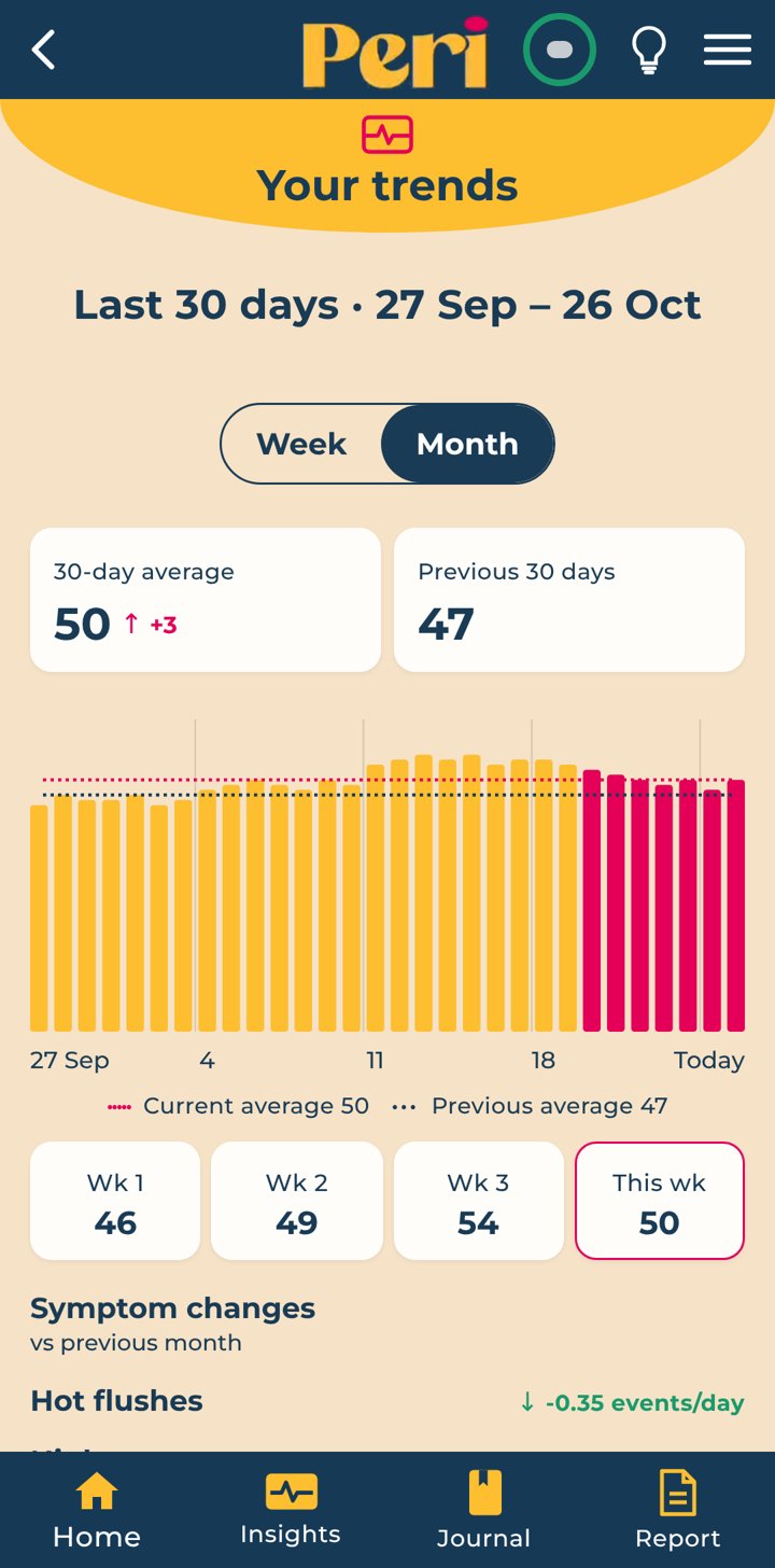 Peri app Your trends screen in Month view with daily scores for the last 30 days