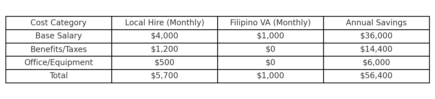 crm cost savings comparison