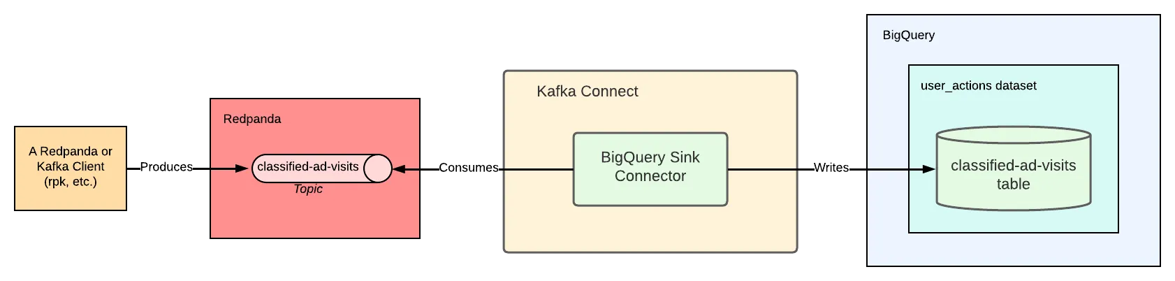 bigquery1