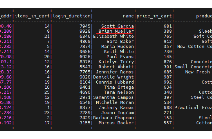 viewing data