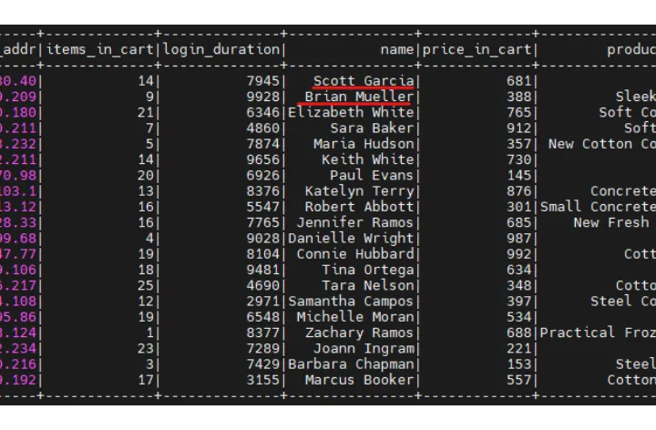 viewing data