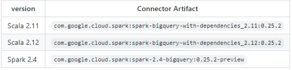 spark bigquery 8