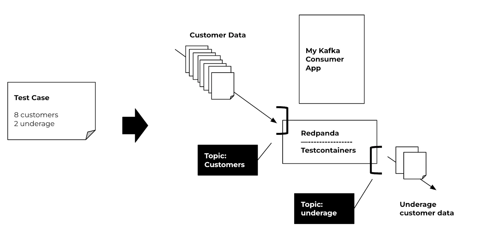 Diagram of the demo