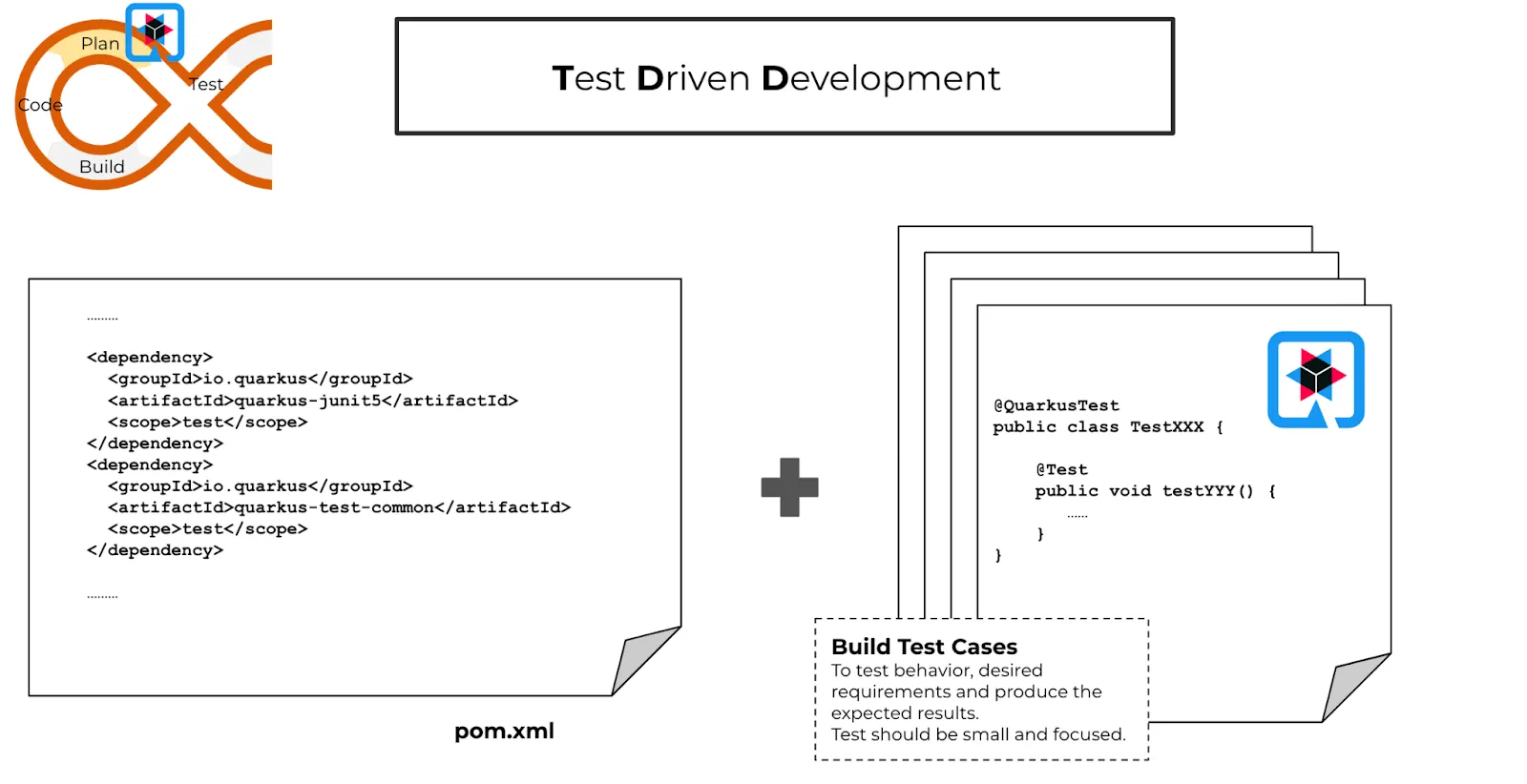 Building test case with Quarkus