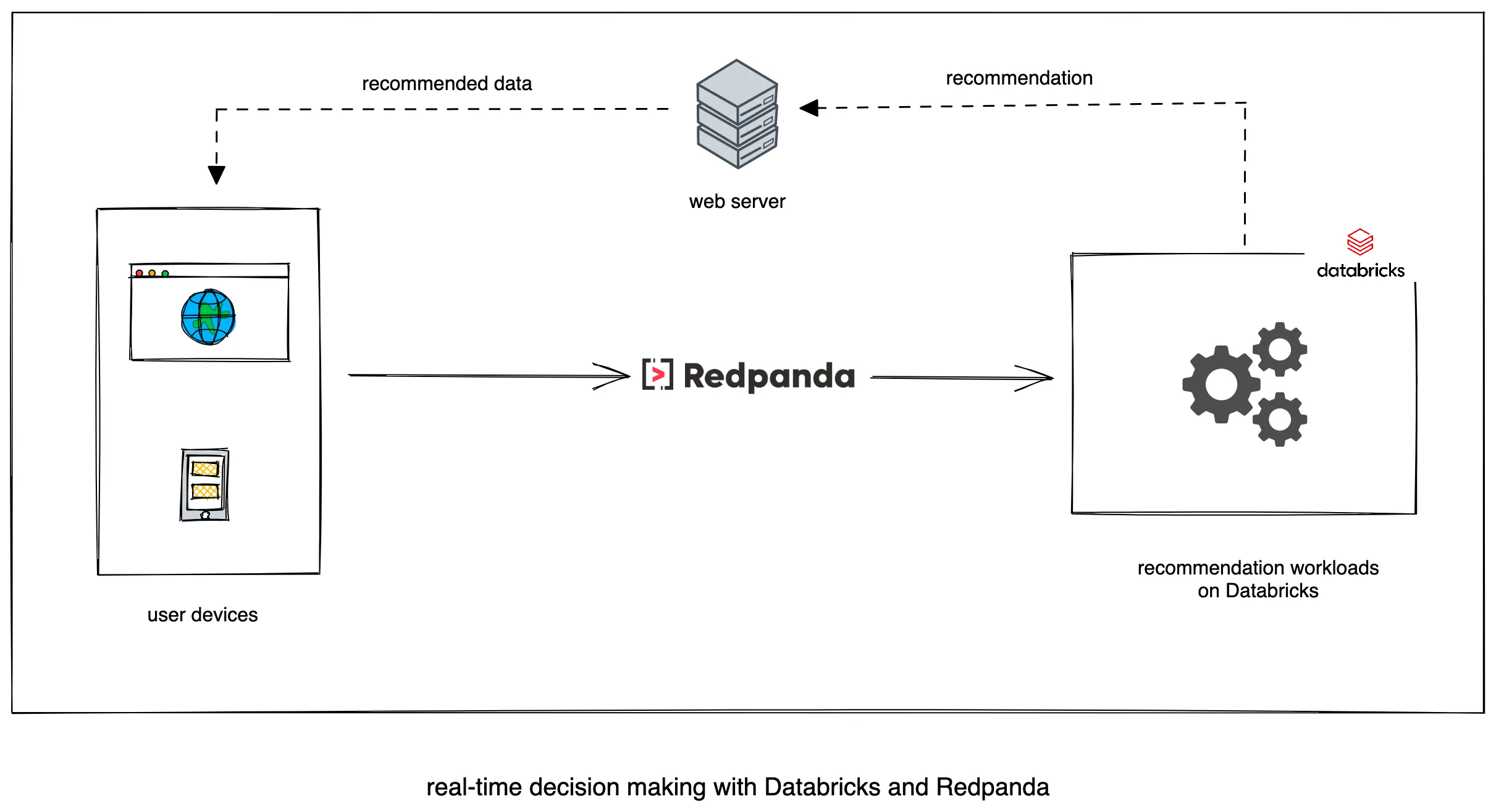 databricks 1