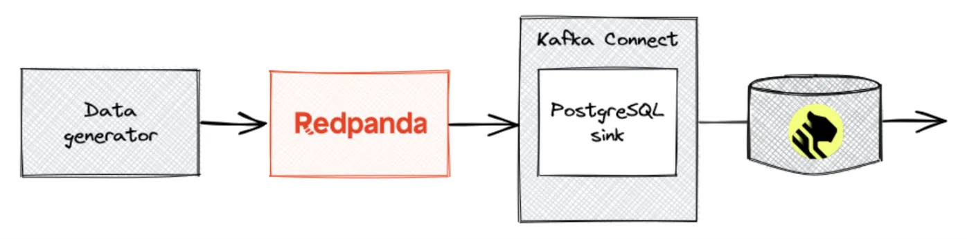 Architecture diagram