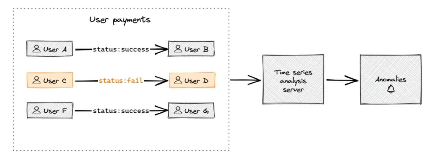 Use case diagram