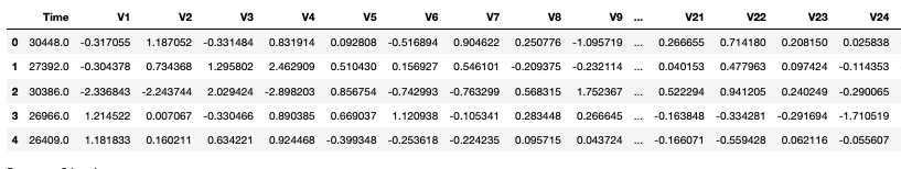 Testing data set