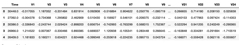 Testing data set