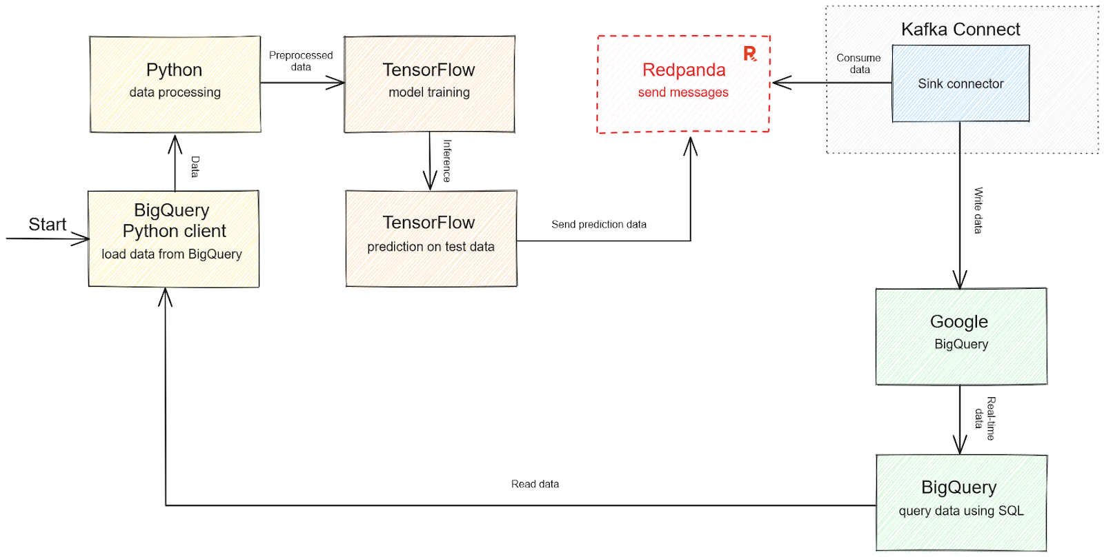 solution-architecture