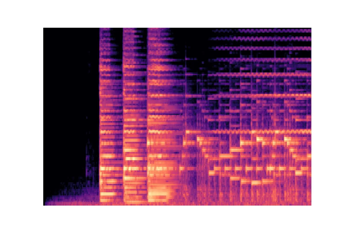 Mel spectrogram