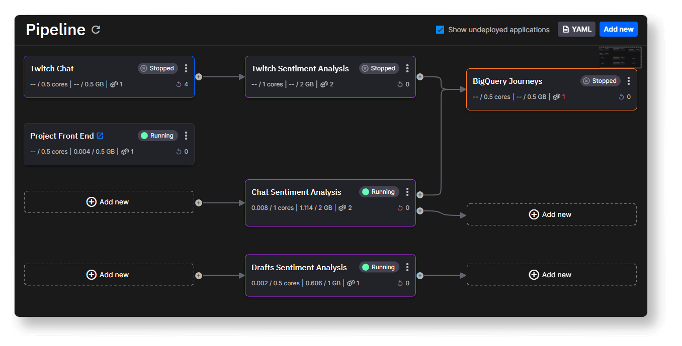 All the services running within the deployment environment